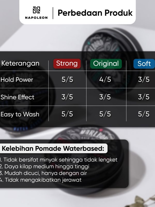 NPL_SKU_POMADE Waterbase-13